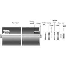 Komponen Roller Pemalas Untuk Belt Conveyor Massal Belt