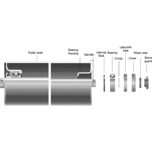 Komponen Roller Pemalas Untuk Belt Conveyor Massal Belt