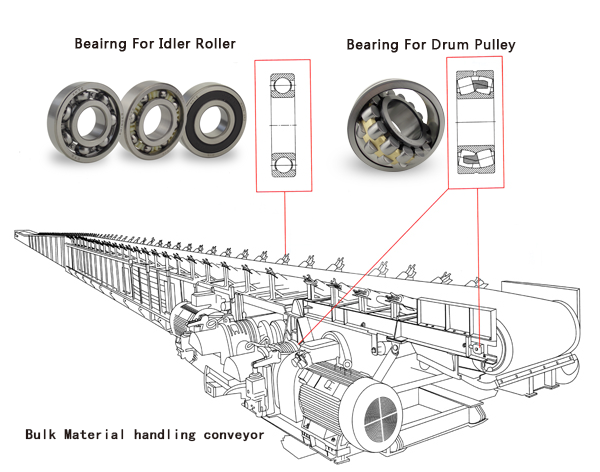 Spherical Roller Bearings for Mining