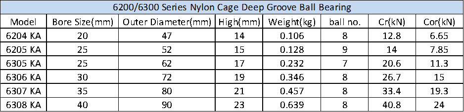 Molded nylon cage Bearing