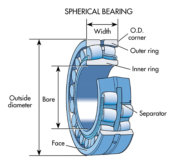 Bearing 22310